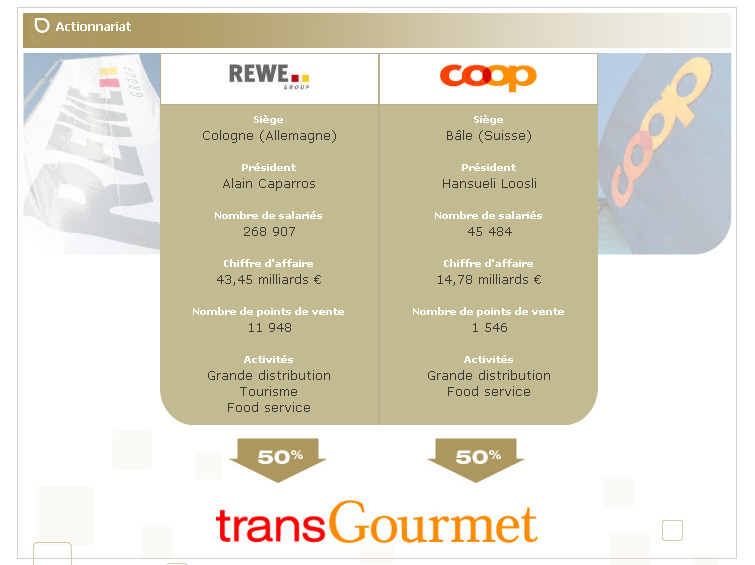 transGourmet (actionnariat)