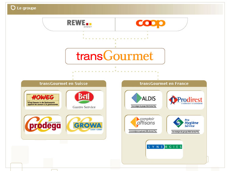 transGourmet (organigramme)
